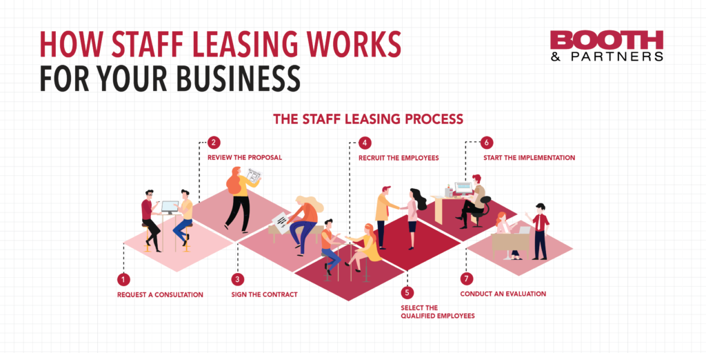 How Staff Leasing Works For Your Business