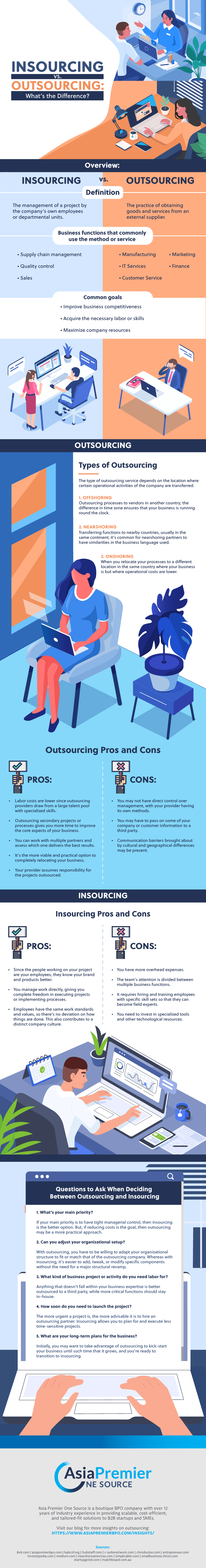 Insourcing vs. Outsourcing: What’s the Difference?